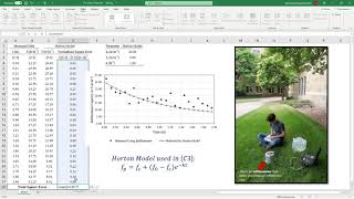 Infiltration Field Measurement and Horton Model [upl. by Atiuqrahs]