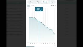 Fasting Weight Loss Results 🔥 Lost 30 kg with 186 Intermittent Fasting 🔥 [upl. by Robbyn]