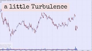 Technical Analysis of Stock Market  a little Turbulence [upl. by Atul]