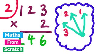 Multiply by a twodigit number using the column method  Multiplication  Year 3 [upl. by Celestyna401]