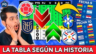 ¿CÓMO QUEDARÍA la TABLA de POSICIONES SEGÚN la HISTORIA🤔FECHAS 9 y 10 ELIMINATORIA UNITED 2026 🤔 [upl. by Felita]