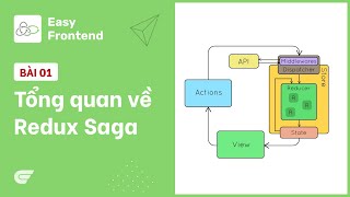 Redux Saga 01  Giới thiệu tổng quan về saga 🎉 [upl. by Antonella]