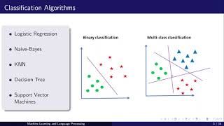 Multiclass Classification vs Multilabel Classification [upl. by Anirahs]