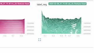 PyTorch深度学习 Deep Learning with PyTorch ch14 p6 TensorBoard中直方图和ROC曲线 [upl. by Lotte]