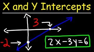 How To Find The X and Y Intercepts of a Line [upl. by Edwina]