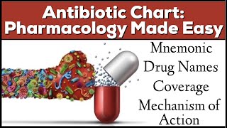 Antibiotic Classes Mnemonic Coverage Mechanism of Action Pharmacology Made Easy [upl. by Freudberg]