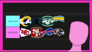 Ranking Nfl Teams On How I Think They Are Going To Do In 2024 [upl. by Sisto]