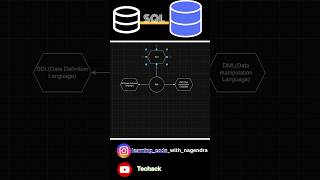 SQL interview preparation frontend motivation frontendinterview sql sqlforbeginners sqltips [upl. by Gans]