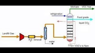 cryogenic principles [upl. by Nuarb]