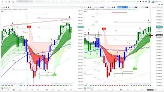 Key trading levels were watching around this market volatility [upl. by Ayirp89]