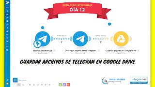 Guardar archivos de Telegram en Google Drive  Día 12 Tutorial Integromat [upl. by Bohon]