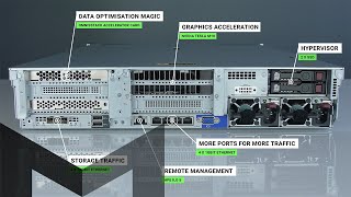 HPE SimpliVity 380 Gen10 Hardware Tour [upl. by Krawczyk]