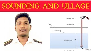 SOUNDING AND ULLAGE  TAMIL  KARAN DESINGU [upl. by Alden136]