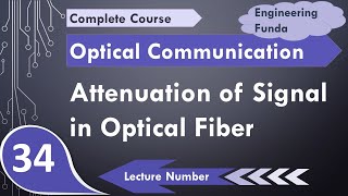 Attenuation of Signal in Optical Fiber Cable  Attenuation Coefficient  Factors of Attenuation [upl. by Korey]