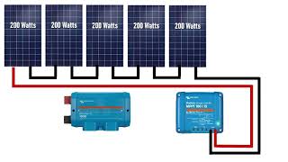 50A Camper Solar Upgrade 1200W Panels amp 3000W Inverter  Victron Wiring Diagram Explained [upl. by Corie]