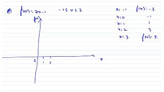 Chapter 2The graph of a function and its inverseExercise 2D2Find an expression for f inverse [upl. by Kirsti]