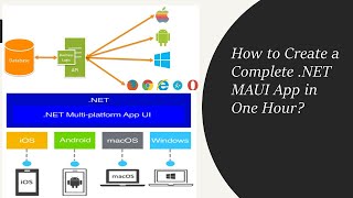 How to Create a Complete NET8 MAUI App in One Hour [upl. by Gnilrets145]