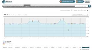 EVault Cloud Backup  Charting Storage Utilization [upl. by Naraa52]