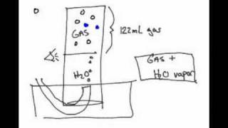 AP Chem Ideal vs Real Gases 23 [upl. by Areit458]