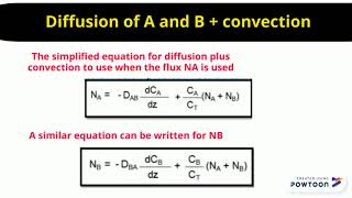 Mass Transfer Through Molecular Diffusion in Gas Liquid and Solid [upl. by Neggem]