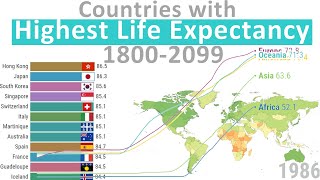 Countries with highest Life Expectancy 1800  2099 [upl. by Faxon]