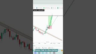 XAUUSD Trading Strategy  XAUUSD Intraday Trading Setup  Price Action Strategy  ytshorts XAUUSD [upl. by Latsirhc11]