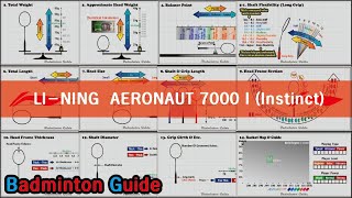 LiNing Aeronaut 7000 I Instinct [upl. by Daiz941]