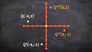 How to rotate a point counter clockwise 90 degrees [upl. by Timofei]