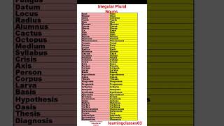 quotMastering Irregular Plural Nouns A Linguistic Delightquot vocabulary shorts [upl. by Rodger]