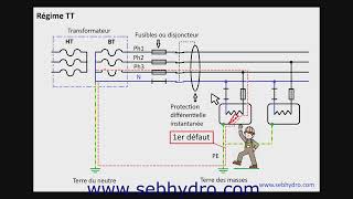 Les régimes de neutre  Formation électrique SEBHYDRO [upl. by Mina355]