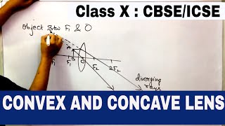 LENSES CLASS 10  CBSE amp ICSE  CONVEX AND CONCAVE LENS Characteristic of IMAGE REFRACTION [upl. by Acinomed]