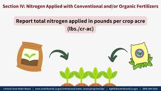 Total Nitrogen Applied TNA Reporting Tutorial [upl. by Nylde872]