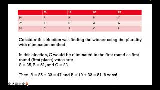 The Monotonicity Criterion A Voting Systems Fairness [upl. by Theola]