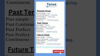 Tense  12 types 📚✅💯 english grammar education grammartips shorts [upl. by Premer866]