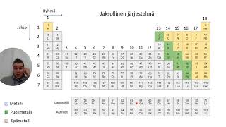 Kemia Jaksollinen järjestelmä [upl. by Htnamas815]