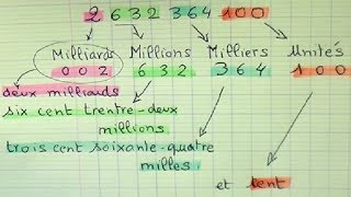 Apprendre à lire et écrire les grands nombres  Maths cycle 3 cm1 et cm2 [upl. by Ferri]