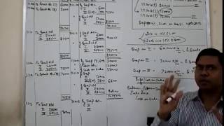 BComP DepreciationChange of Method  Simple  without Retrospective Effect [upl. by Sabina]