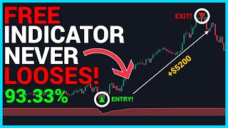 This Buy Sell Tradingview Indicator Gives 9333 Winrate If [upl. by Chill]