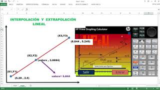 Interpolación y Extrapolación con la calculadora HP Prime  2018 [upl. by Offen]