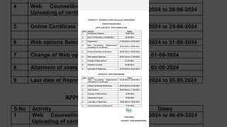 AP PGECET 2024 Counselling Schedule Released  AP PGECET 2024 GATEGPAT Counselling Schedule [upl. by Bohlin]