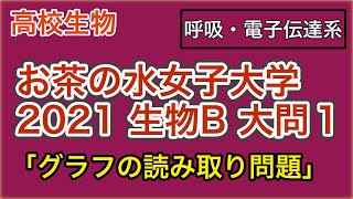 高校生物「お茶の水女子大学2021年度 生物B 大問１呼吸・電子伝達系」 [upl. by Reivazx]