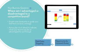 MMIT Analytics Product Overview [upl. by Rivalee]