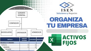 ORGANIZACIÓN de un NEGOCIO en EXCEL  INVERSION y Estructura Organizacional [upl. by Ahkos248]