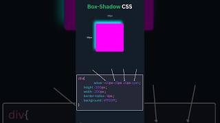 Box shadow css csseffects css [upl. by Lehcsreh171]