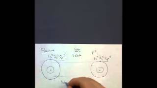 Ionic Radius and Isoelectronic Ions [upl. by Villiers]