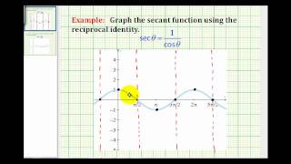 Example Graphing the Secant Function Using the Cosine Function [upl. by Raab]