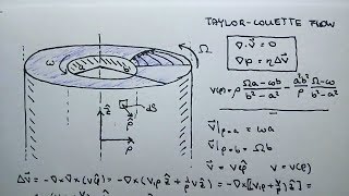 Fluid dynamics  Derivation of the Taylor–Couette flow [upl. by Seiter]