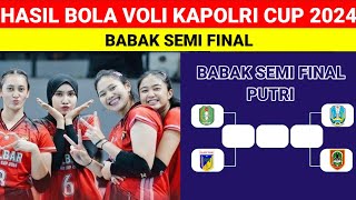 Hasil Semi Final Kapolri Cup 2024 Putri Hari  Tim Putri Kalbar Melaju Ke Final Kapolri Cup 2024 [upl. by Nisse]