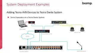 Introduction to the TesiraCONNECT TC5D [upl. by Ayn]