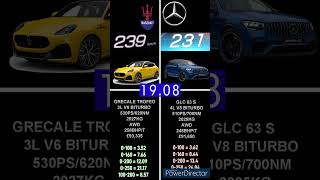 MASERATI GRECALE TROFEO 530PS VS MERCEDES AMG GLC 63 S 510PS ACCELERATION 0250KMH shorts [upl. by Etnaid124]